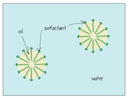 Surfactant soap deals