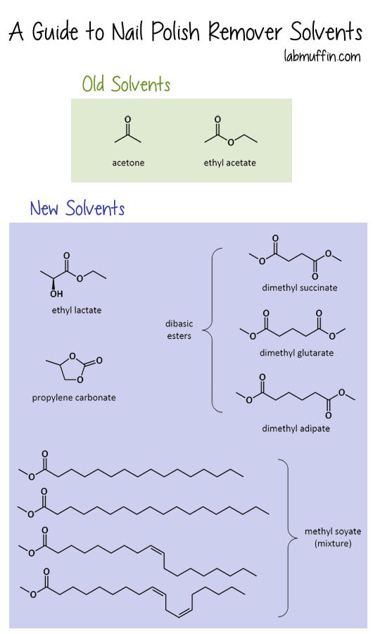 solvent nail polish