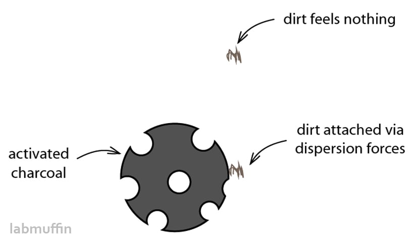 How I use Charcoal Powder to start the design process for my