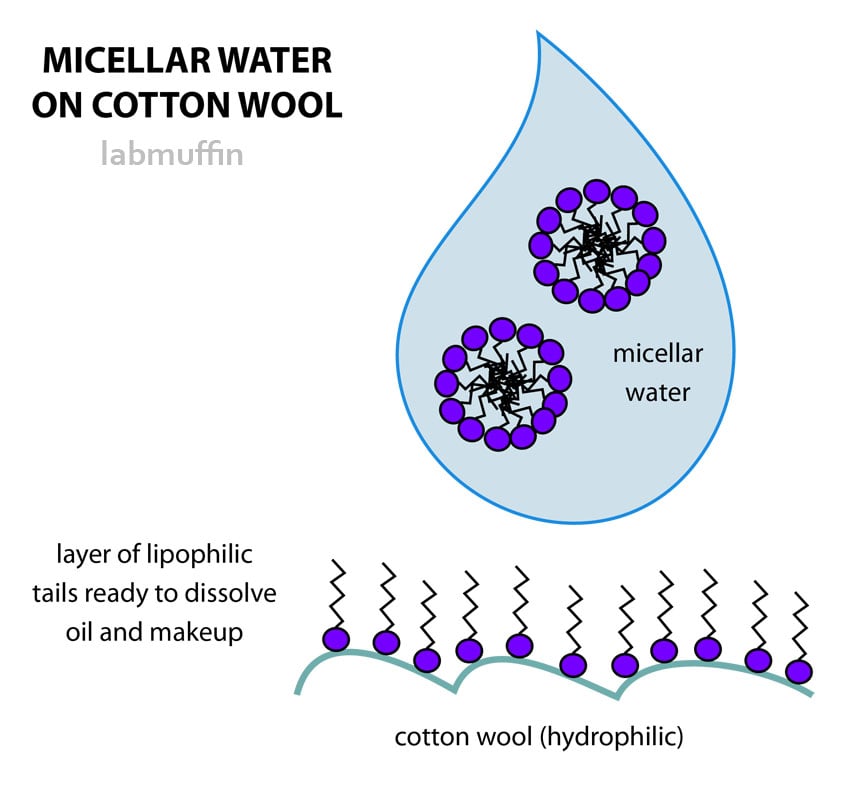 Micellar on sale water technology