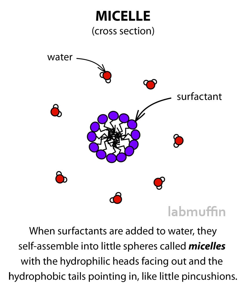 What is micellar on sale water made of