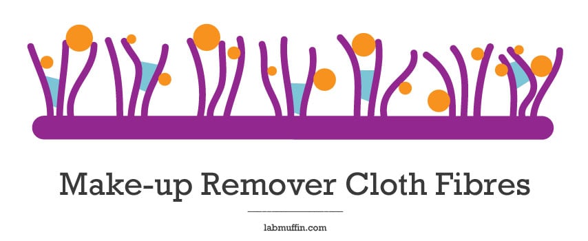 How Make-Up Remover Cloths Work and Review