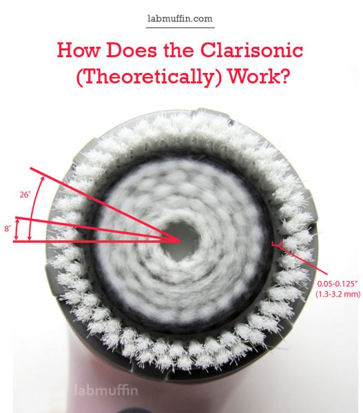 How Does the Clarisonic Brush (Theoretically) Work?