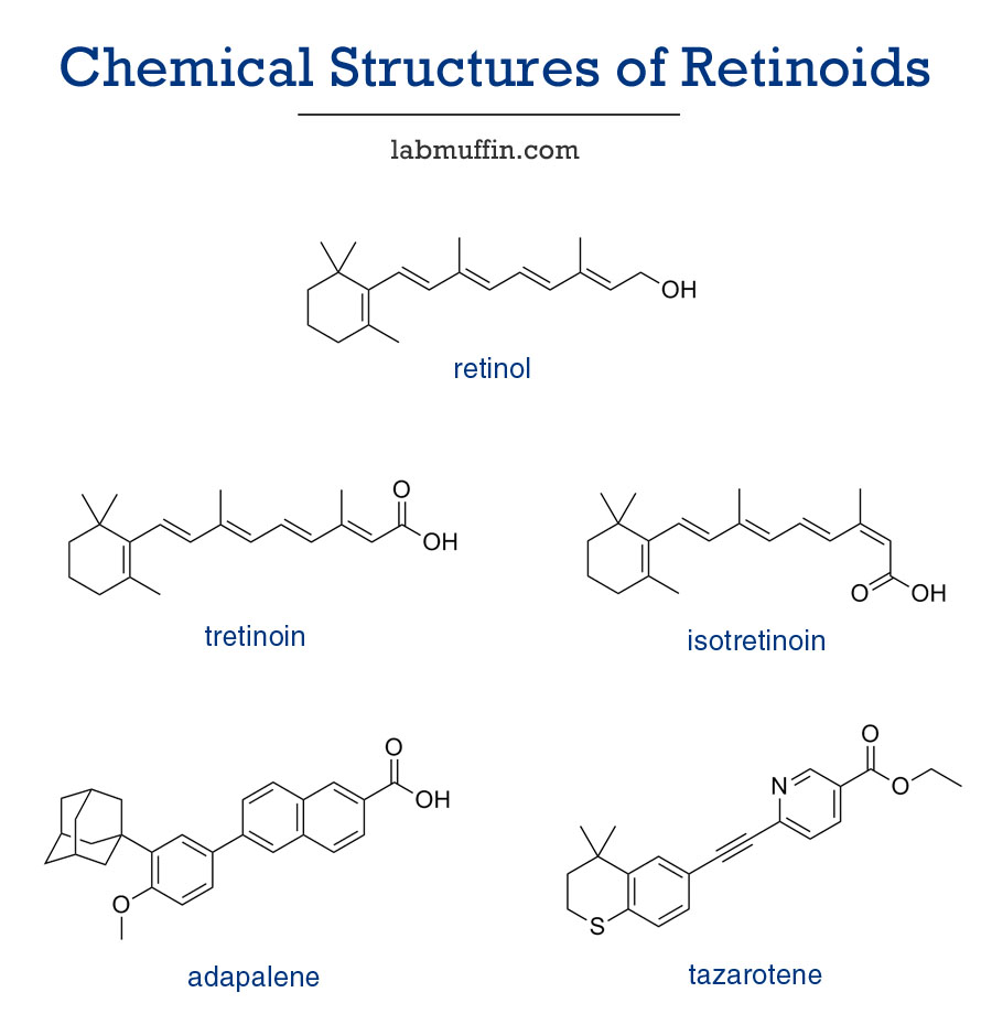 Tretinoin and other retinoid structures