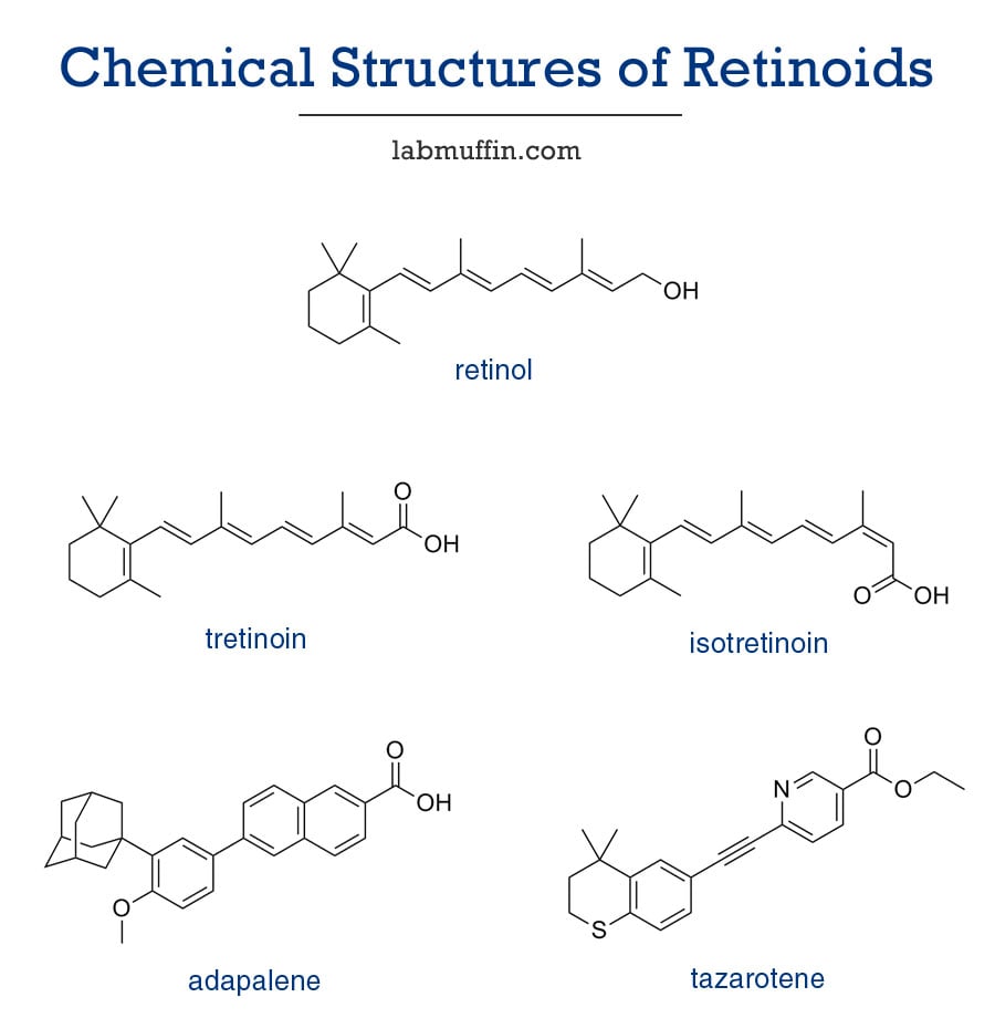 All About Over-the-Counter Differin (Adapalene) for Acne