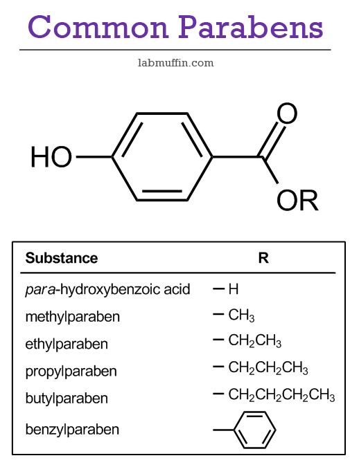 Paraben Science: Should You Avoid Them in Your Products?