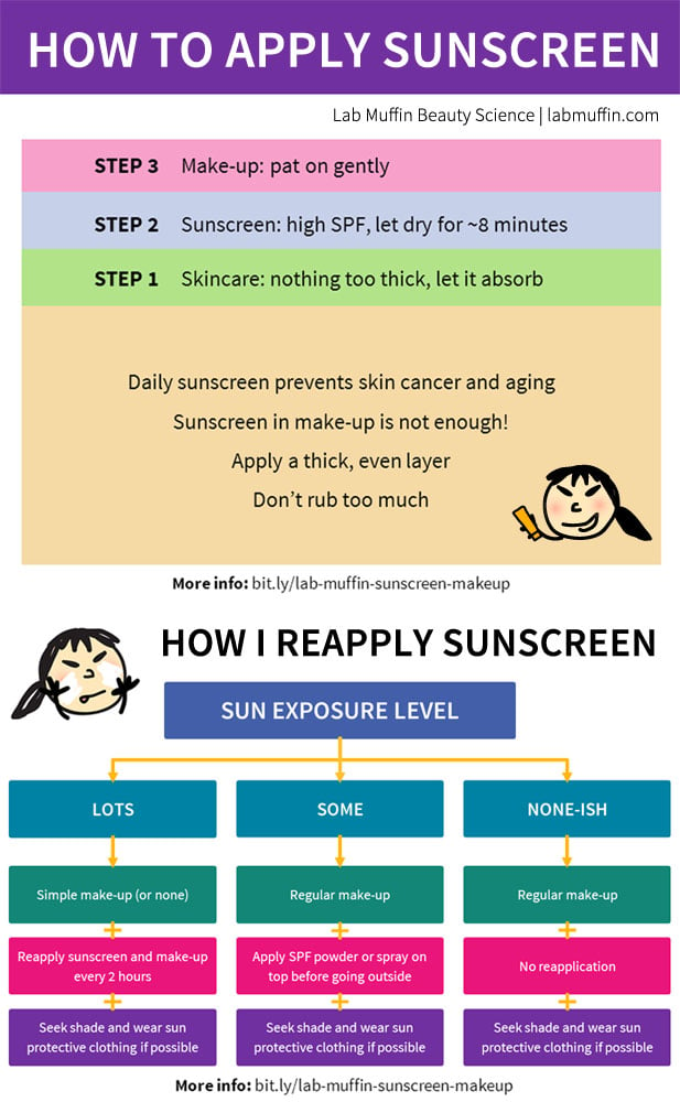 Video: All Your Sunscreen and Make-up Questions Answered