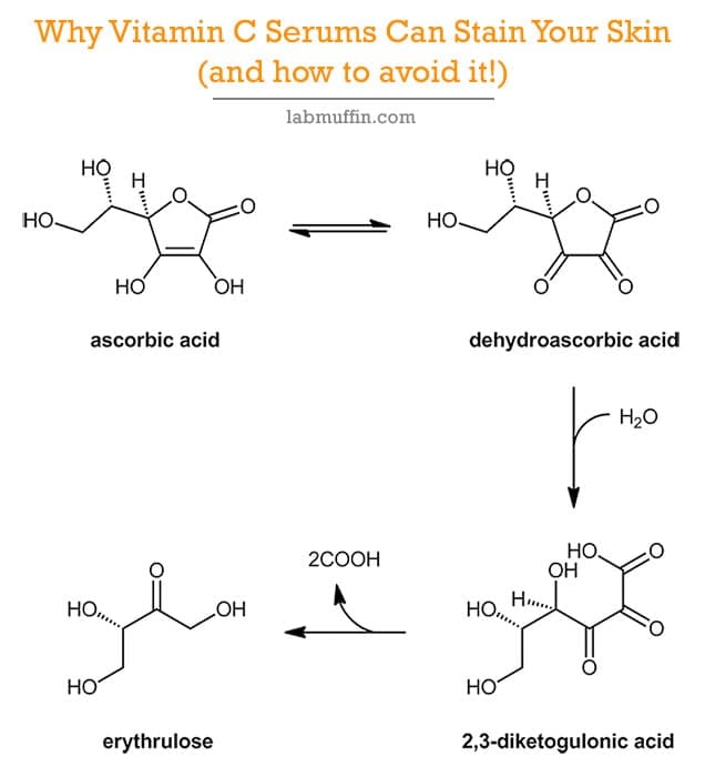 Why Vitamin C Can Stain Your Skin And How To Avoid It Lab Muffin Beauty Science