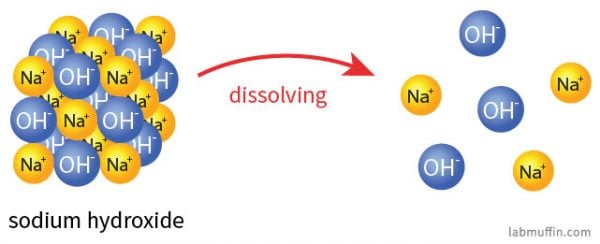 is sodium hydroxide bad in skin care