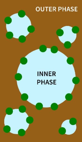 Foundation Compatibility (with Video)