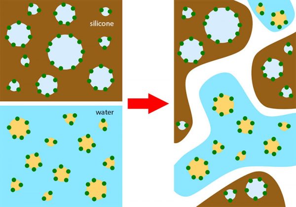 Foundation Compatibility (with Video)