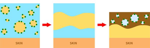 Foundation Compatibility (with Video)