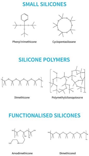 Analysis of Dimethicone (Dimethylpolysiloxane) in Hair Care