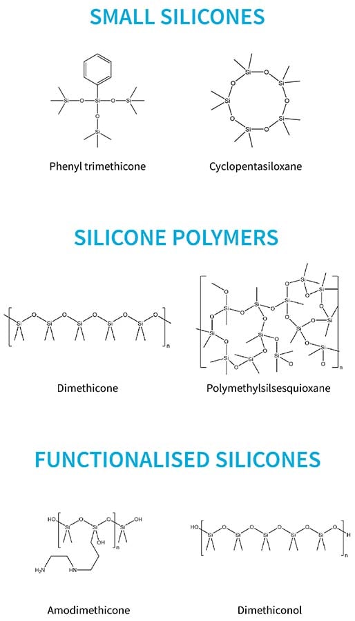 Silicone Mythbusting | Lab Muffin Beauty Science