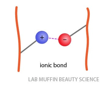 Figure 8 from Allday hair manageability for textured hair types A  revision of the current antifrizz technologies and suggestions for the  future  Semantic Scholar