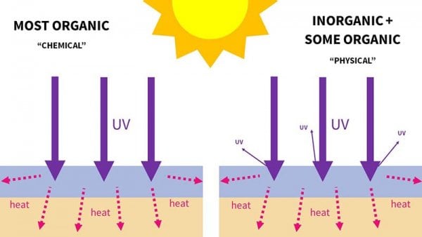 organic chemical sunscreen