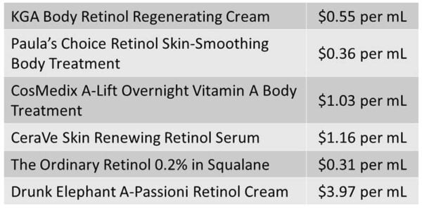 medical grade price comparison