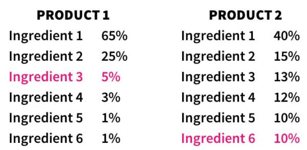 ingredient order