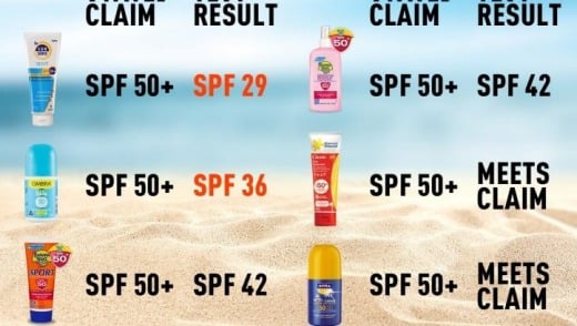 in vivo SPF testing of sunscreens