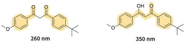 Avobenzone forms and absorbance