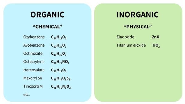 difference between oxybenzone and avobenzone