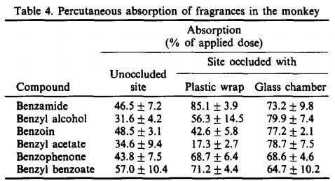 absorption table