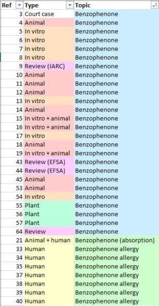 Reference analysis