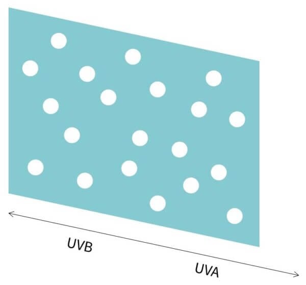 Zinc oxide thin wall