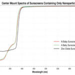 sunscreen center mount