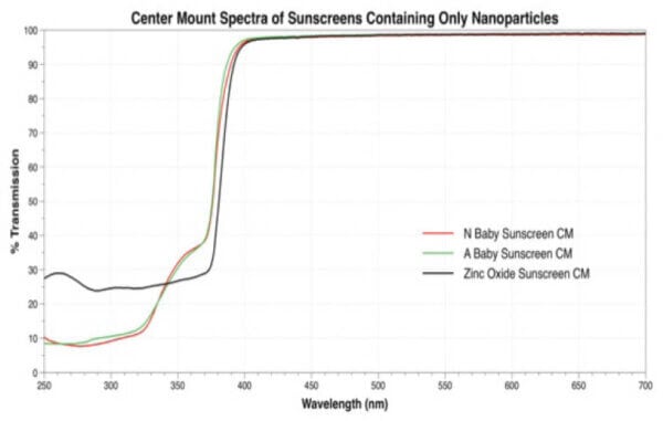 sunscreen center mount