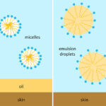 cleansing emulsification