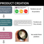 Ventech Beauty Misinformation