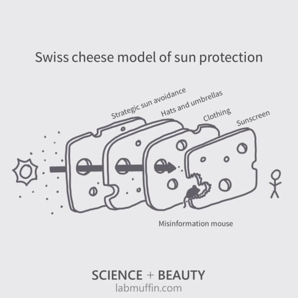 sun-protection-swiss-cheese