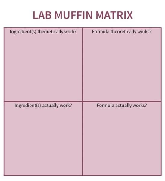 Lab Muffin Matrix