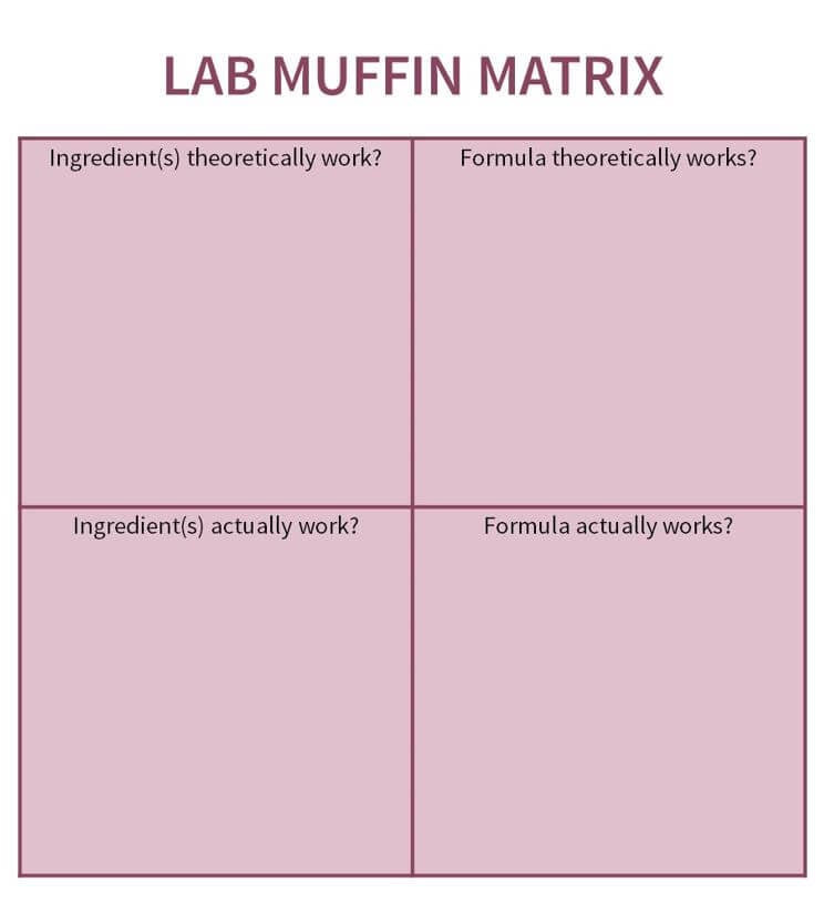 Lab Muffin Matrix