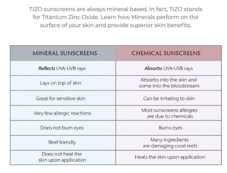 SPF Boosters Hidden chemical sunscreens in “mineral sunscreens” Lab Muffin Beauty Science