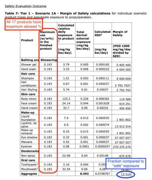 SCCS propylparaben aggregate exposure