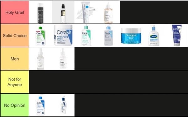 Ranking Reddit’s Top Asian Skincare Products  Lab Muffin Beauty Science