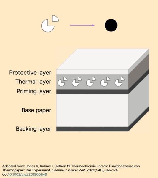 receipt ink layers thermal paper
