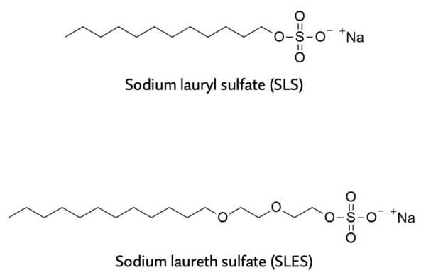 Chemical Components on the Shampoo Label: Sodium Lauryl Sulfate Sls, Sles.  a Hand Holds a Blue Jar and a Magnifier, Where the Stock Photo - Image of  hair, foam: 162075572