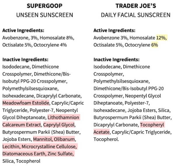 Supergoop Unseen Sunscreen vs Trader Joe’s Dupe Sunscreen reviews