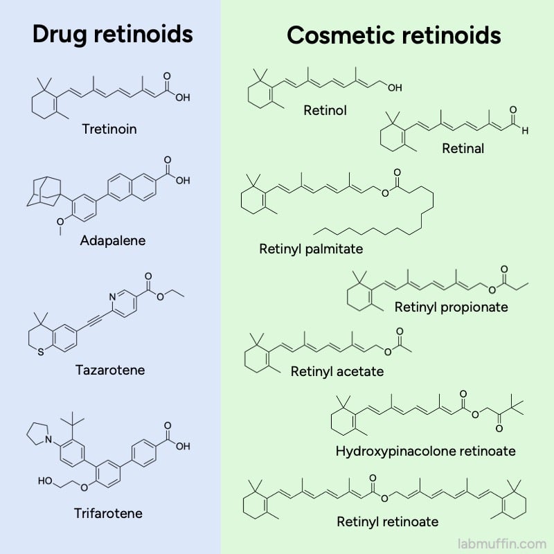 drug and cosmetic retinoid structures