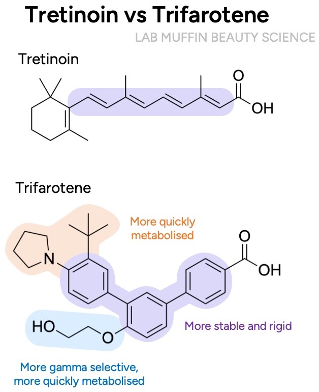 tretinoin vs trifarotene
