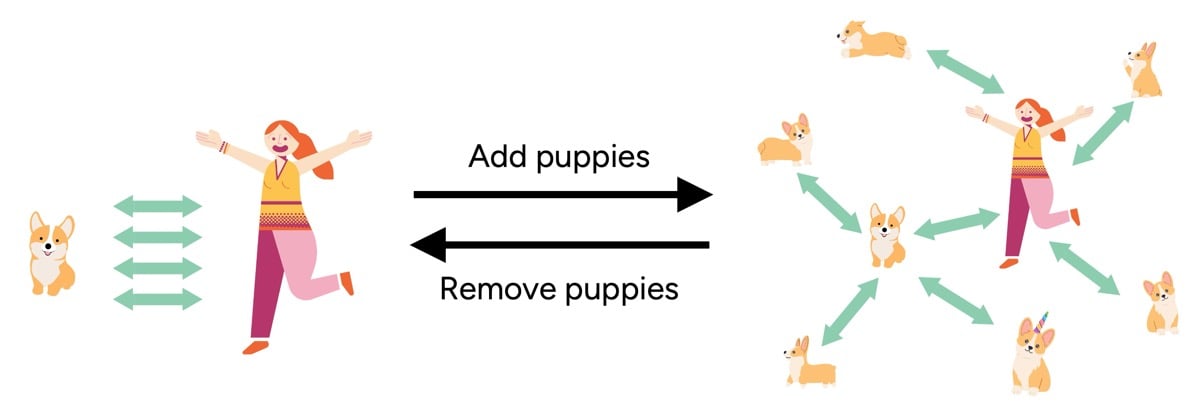 puppies bonding analogy