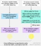 Does Olaplex repair disulfide bonds? Analysing the Cosmetics study